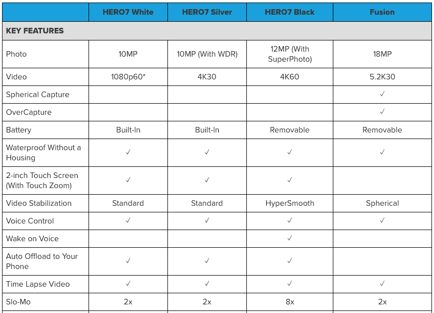 gopro hero 7 features